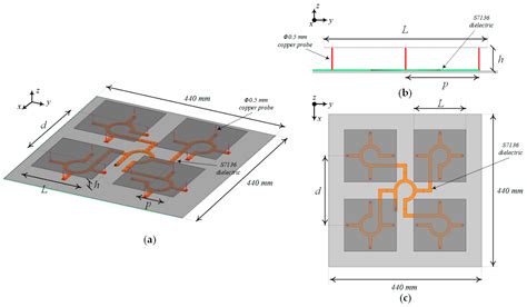 phased array antenna rfid